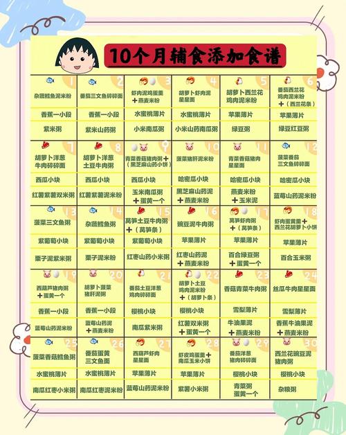 阳泉代生咨询机构:宝宝10个月辅食